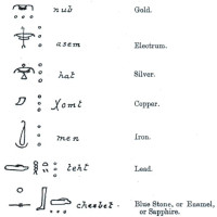 کتاب الرموز المصرية للمعادن